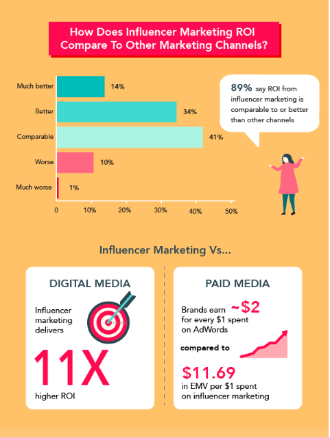 seancmcelroy's tweet photo. A comprehensive guide to influencer marketing - ClickZ https://t.co/vyAawA3OED
#Marketing #Advertising #ecommerce #InfluencerMarketing https://t.co/3PDdcVFNTH