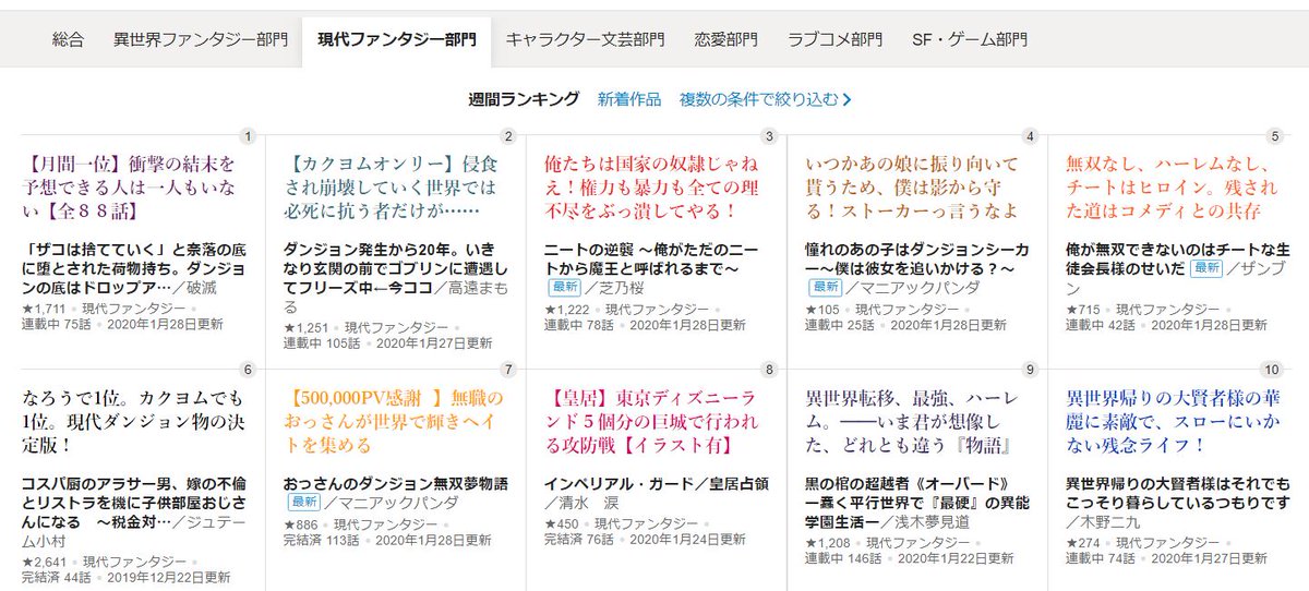 ট ইট র Web小説サイト カクヨム カクヨムコン5 現代f 週間ランキング 7 おっさんのダンジョン無双夢物語 マニアックパンダ 8 インペリアル ガード 皇居占領 清水 涙 9 黒の棺の超越者 オーバード ー蠢く平行世界 浅木夢見道 10 異世界帰り