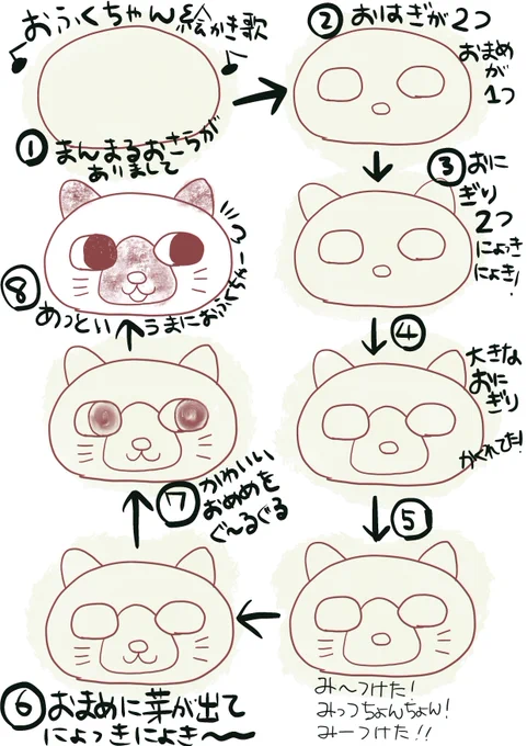 #猫のおふくちゃんおふくちゃん絵描き歌勝手に作って描いてみました。これなら娘と一緒にかけそう!おはぎ食べたい…かわいい…目のバランス難しい!明日発売!やじまさんおめでとうございます! 