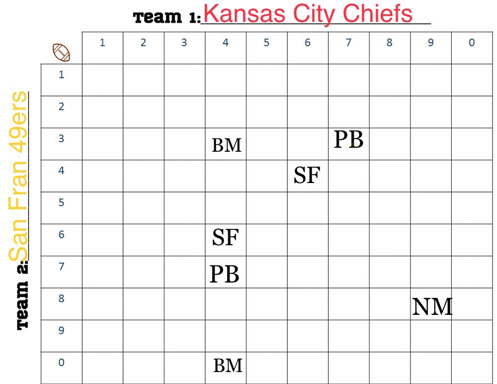 tiffany__claire's tweet photo. Hey friends! My cousin was diagnosed with stage 3 cervical cancer so I’m doing a superbowl square fundraiser to help cover some of the medical expenses. Each square is $25 with 10% payout ($250) each quarter! Let me know if you want a square! 💙🏈 https://t.co/BPUIJOS3U8