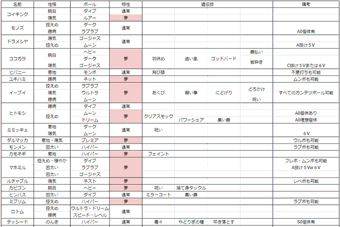 紫天はカレーとナンが食べたい 出 画像 ほぼ孵化余 またはポケルス ダイマックス飴 求 Bpアイテム 相談 特性カプセル 性格ミント 夢特性 オシャボ個体 何かの孵化あまり 交換を円滑にするためにtnを先に教えてください ポケモン交換 ポケモン剣盾