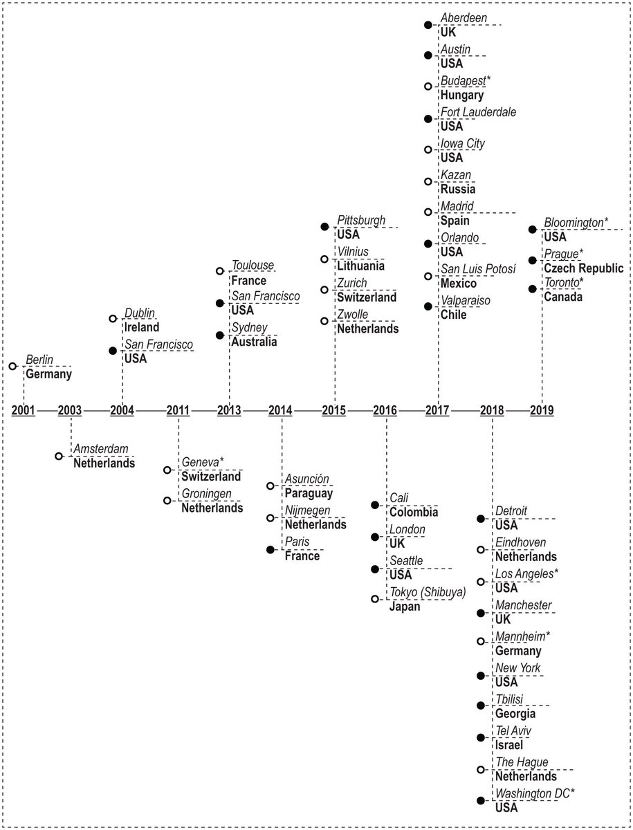 Night mayors and night-time advocacy organisations by year they were created.