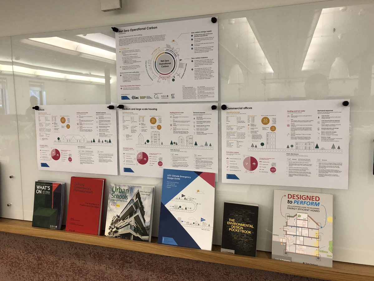 maruvi's tweet photo. First task for the day is to pin up @LETI_London super useful guides on the @ScottBrownrigg @DesignDeliveryU office notice board. Plan to start using the #ClimateEmergencyDesignGuide today. Inspirational launch event last night. Well done to involved. https://t.co/Zwxc2lZBHL