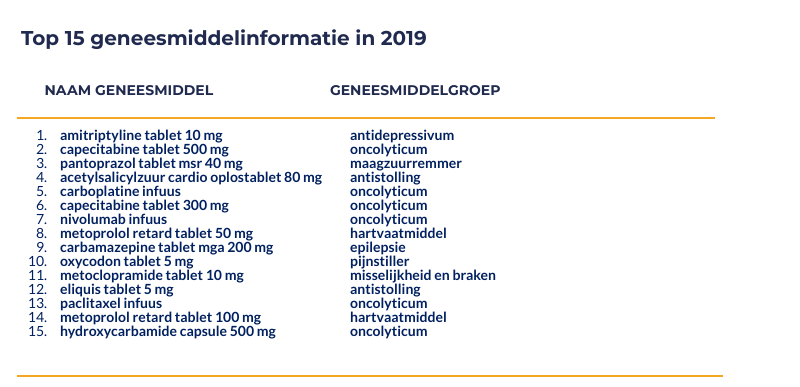 De nieuwe GIP top 15: welke patiënteninformatie over medicijnen vragen ziekenhuizen vaak op? healthbase.nl/nieuws-en-upda… #medicijninformatie #ziekenhuis