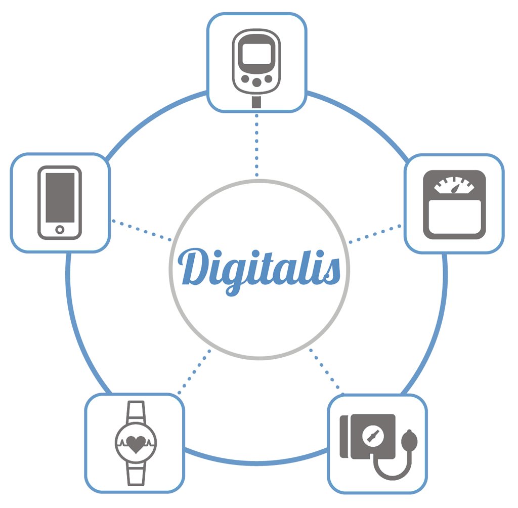 DigitalisCDC's tweet photo. Data sources: IoT, Connected Medical Devices or other systems can be connected to Digitalis for real-time data collection. #EDC #ClinicalTrials #MedicalDevices #IoT https://t.co/zQaehsnaFP https://t.co/BozCF8qgIF