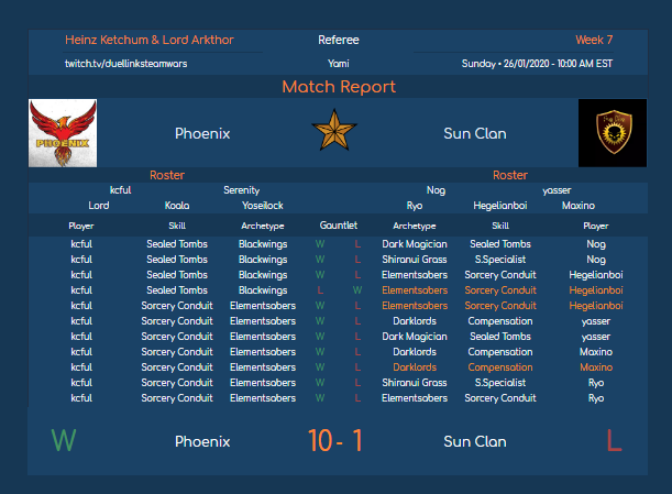 DLTeamWars tweet picture