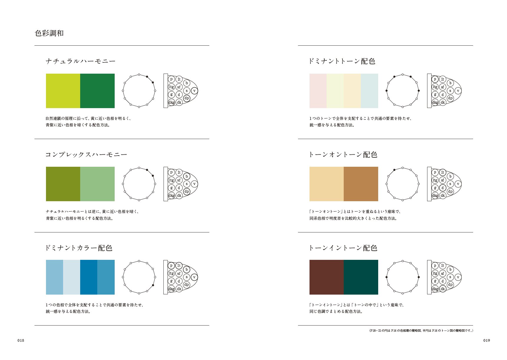 Yuko Miyago Book Design 配色パターン コレクション の巻頭ページで配色のコツをまとめました 色相 の分割による配色方法6種類 トーンごとの配色方法11種類を掲載 写真から色を抽出する ナチュラルハーモニー は誰でも参考にできる配色方法なので