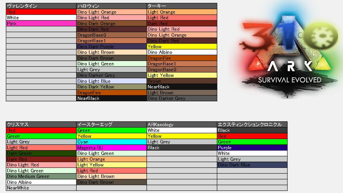 Uzivatel Ark310 Ps4版非公式pveサーバー Na Twitteru 間違いもあるかもしれませんがイベカラをまとめてみました