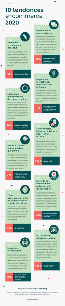 #Infographie | Les 10 tendances e-commerce de 2020 

👉🏻comarketing-news.fr/infographie-le… 

via <a href="/ComarketingNews/">COMK</a> 

#ecommerce #mbadmb