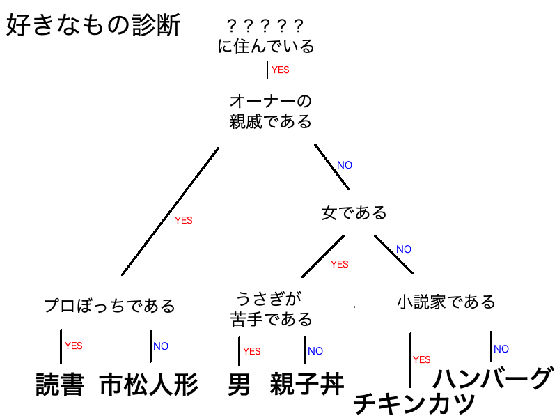 全国謎解き合戦 解説 Togetter