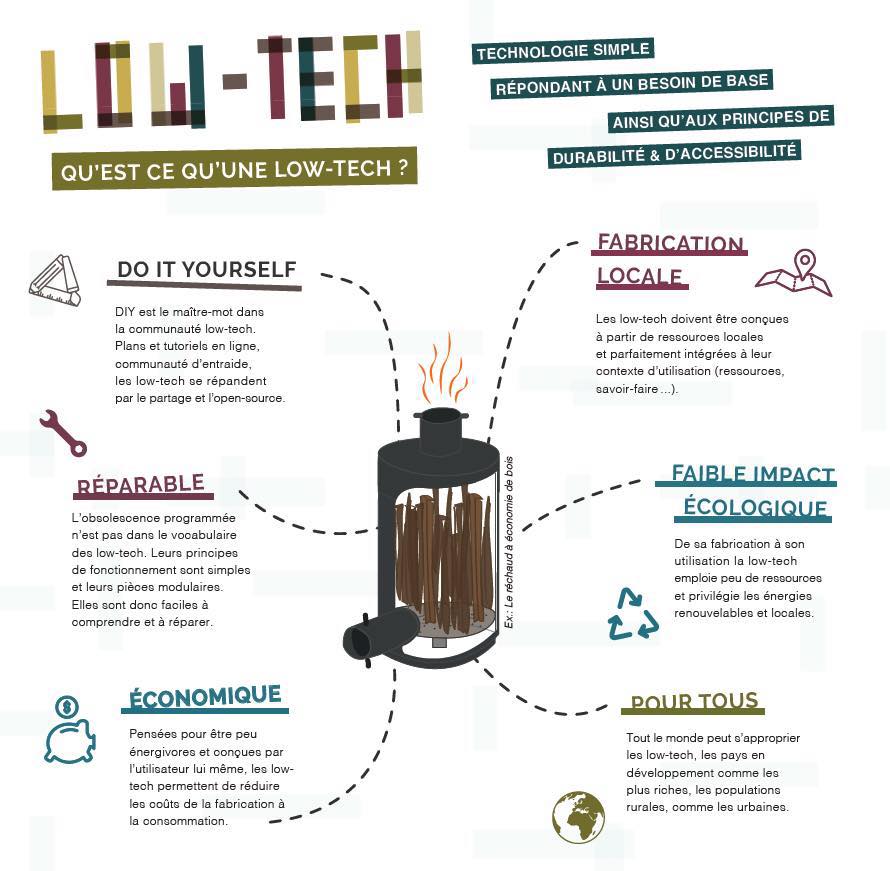 Doit-on toujours aller plus vite, plus vite, plus vite ? #conference #lowtech #9marsAngers #entrepreneurs 

weezevent.com/imaginons-une-…