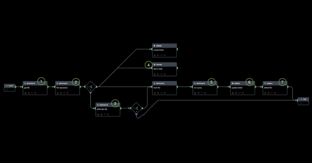 Process to tackle Curveball vulnerability