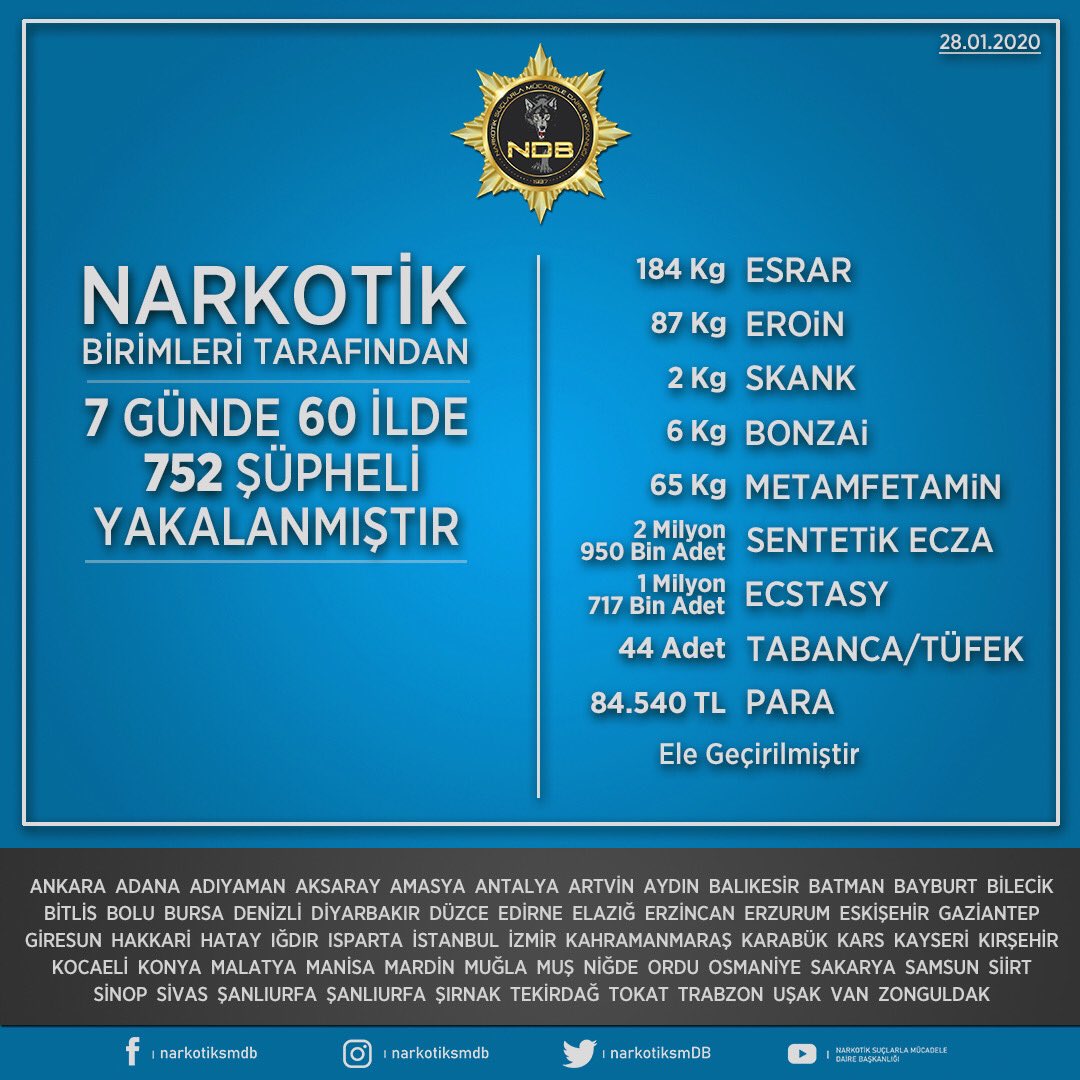 Polis Twitter Search