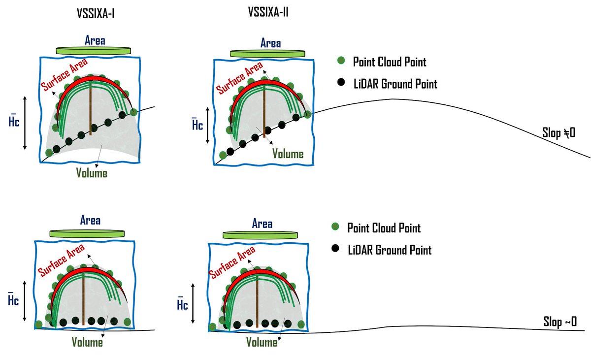 RemoteSens_MDPI's tweet photo. Incorporation of Unmanned Aerial Vehicle (#UAV) Point Cloud Products into Remote Sensing #Evapotranspiration Models
by Mahyar Aboutalebi, Alfonso F. Torres-Rua et al.
👉https://t.co/WEDCFC44ez
#remotesensing
#pointcloud
#TSEB
#LAI
#GRAPEX
#UAS
#VSSIXA https://t.co/6GpFUhpcf2