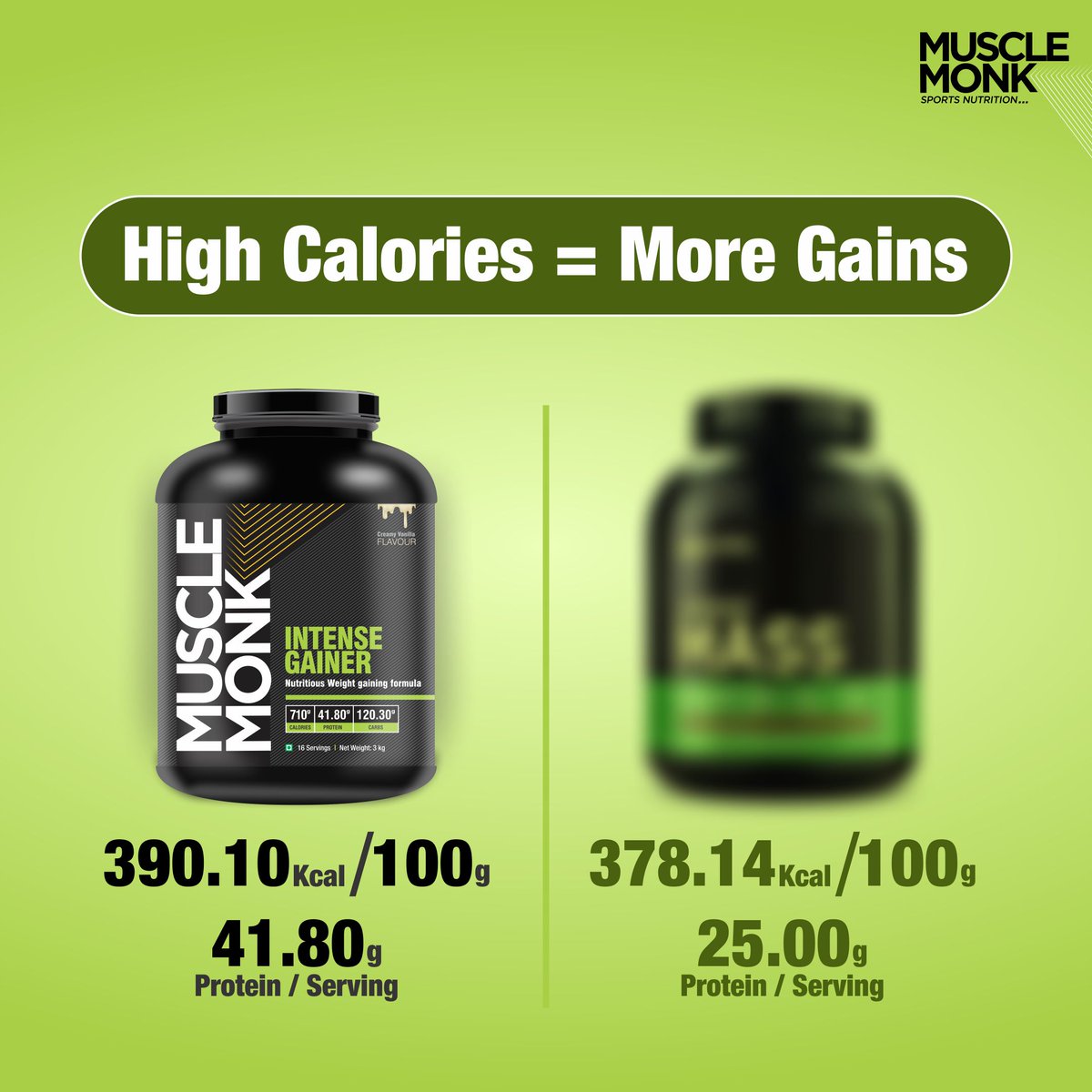 musclemonkindia's tweet photo. Are you taking 🤔 enough calories for those gains💪??????
MuscleMonk Intense gainer has come up with the ✅highest calories with a balance of carbs and protein in a ratio of 3:1. A perfect blend to fuel those Muscles 💪.
#MuscleMonk #TuesdayThoughts #TuesdayMotivation #fitness https://t.co/A7woDugSCN