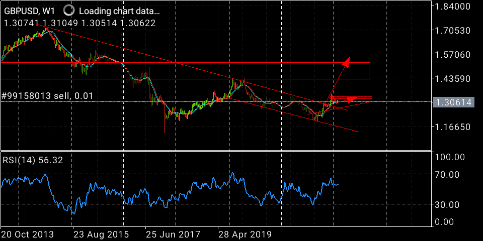 Faka81371014's tweet photo. @ThanhEastwind GBPUSD,
Buy-entry https://t.co/e5G5JWY21K