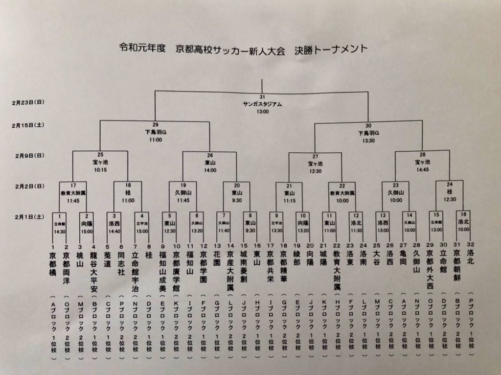 京都高校サッカー