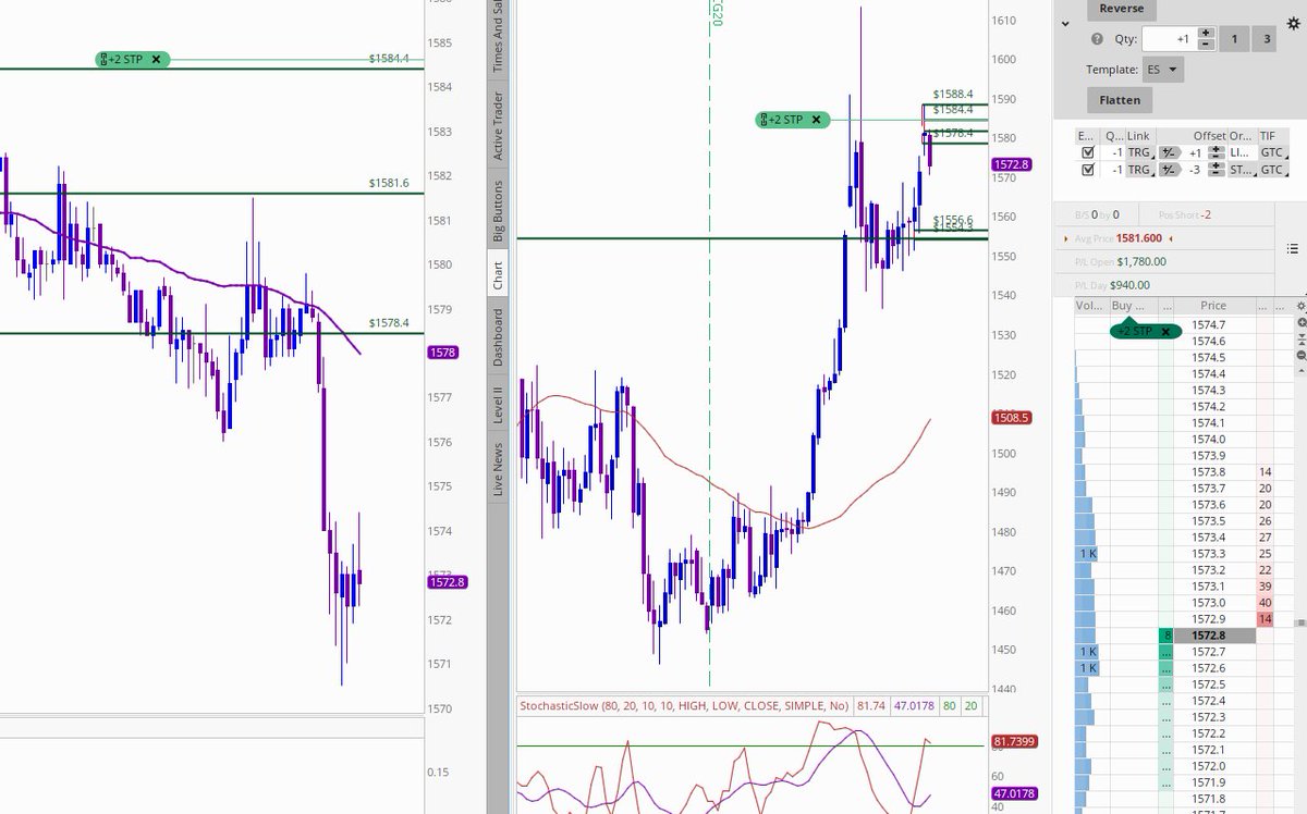 billiardtrader's tweet photo. @EASYMONEY2050 GOLD https://t.co/55ctflGnAQ