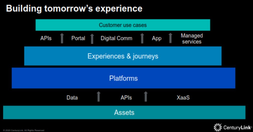 "Customers don't want to talk about the product - they want to talk about their problem, the solution that meets their needs." - <a href="/ShaunonTech/">Shaun Andrews</a> 
#centurylinkAR