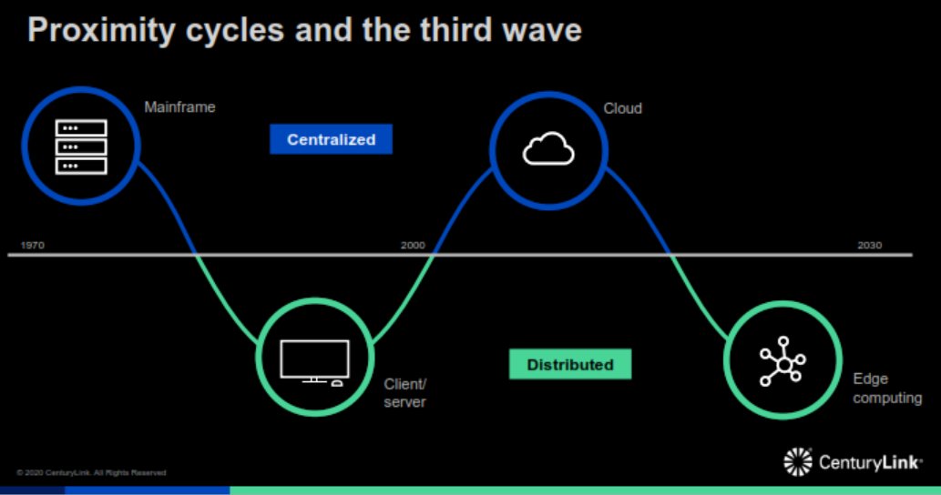 "Cloud Edge is not a thing. It's not a sku. It's literally everything - it's how we deliver our experience moving forward." -<a href="/ShaunonTech/">Shaun Andrews</a> 

#CenturyLinkAR