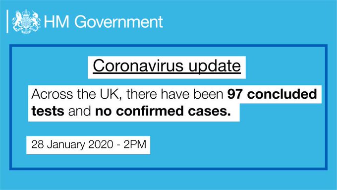 Coronavirus update: Across the UK, there have been 97 concluded tests and no confirmed cases.