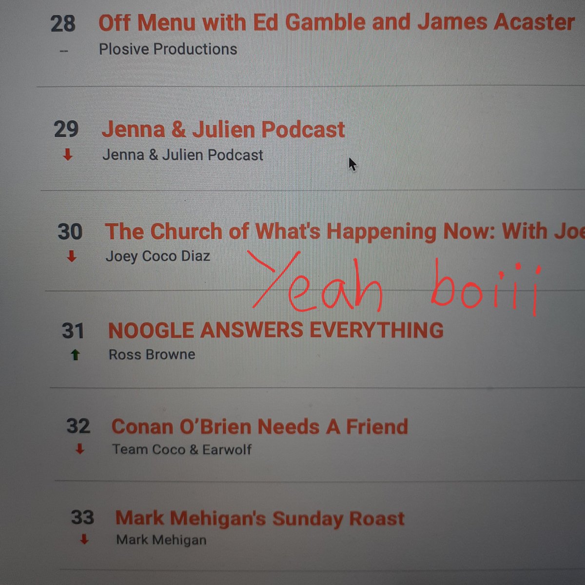 AnswersNoogle's tweet photo. Hup ow dat
#noogle #noogleanswerseverything
#podcast #rossbrowne #irishcomedyfire https://t.co/Q1ku2x2tVI