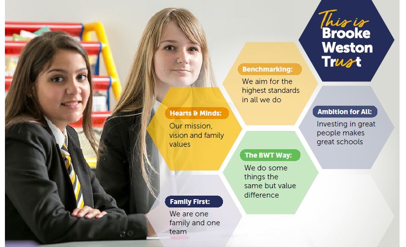 Brooke Weston Trust tweet media