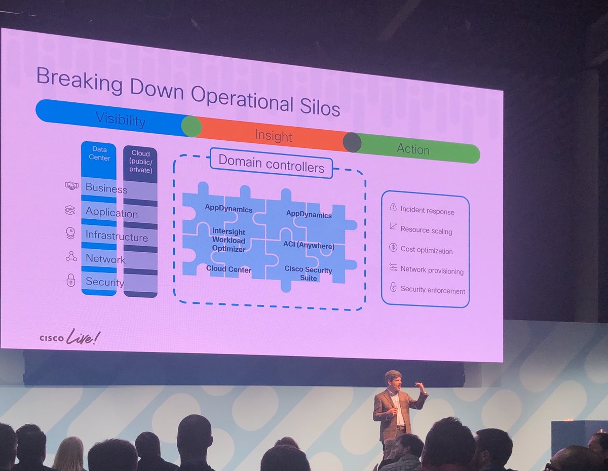 Evolving from business, development and operations silos to and integrated BizDevOps approach with #Cisco #AppDynamics. #CLEUR