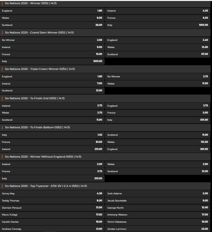 PremierPunt's tweet photo. With the start of the 2020 #SixNations just days away - it's the perfect time to look for some value in our Outright markets.

Will we have a dramatic year of shocks or will England triumph at 4/5🤔

🏉Latest Odds🏉https://t.co/tbGVDtagnw https://t.co/Y7pJ8rEZUN