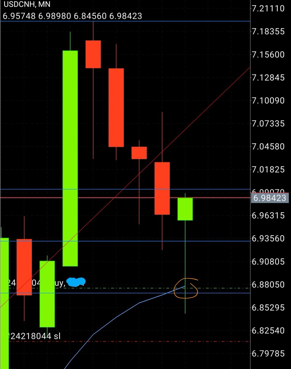 ProudTraders's tweet photo. $USDCNH - Almost 1 month holding position
$GBPUSD - Sterling, New addition to HODL
#ProudTraders #forextrading https://t.co/kItx92Jpk8