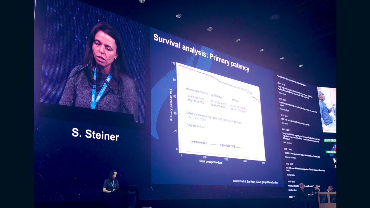 docmrjaff's tweet photo. Late Breaking @ #LINC2020 COMPARE trial: Worlds 1st head to head DCB trial comparing low dose #RangerDCB vs high dose IN.PACT. 1 yr results show similar patency for Ranger w/ half the drug. K-M primary patency of 88.4% Ranger vs 89.4% IN.PACT. #CEMarkOnly https://t.co/8FKQq8mp1o