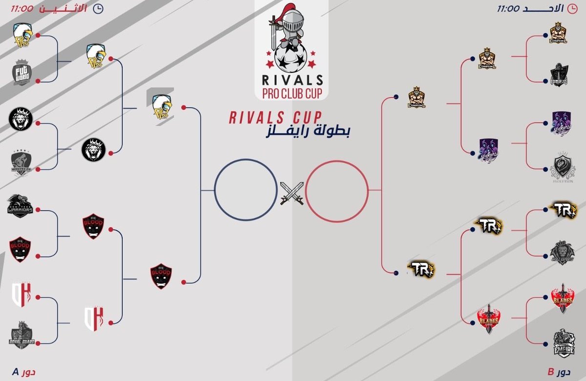 TTheBlood's tweet photo. تأهل نادي ذا بلود لنصف نهائي
من بطولة رايفلز @RivalsES 
بعد مباراه انتهت مجموعها ذهاب واياب
( 4 - 1 ) امام نادي @DonHellFC 

ماقصرتوا يا ابطال وفالكم الوصول للنهائي
وتحقيق اللقب 💪🏽🔥🖤.
@GLesports_ 

#بروكلوب ، #برو_كلوب . https://t.co/5g5FfQsnl3