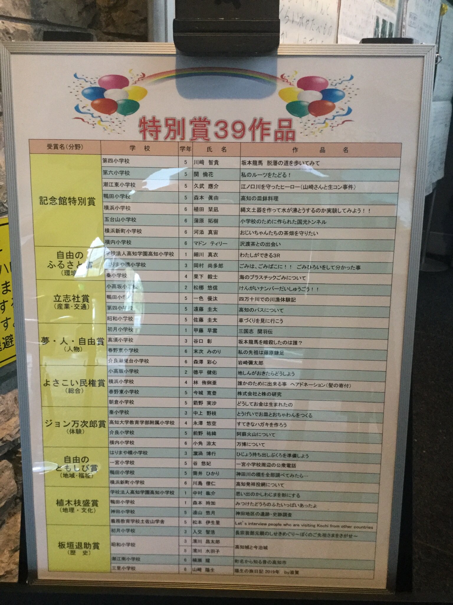 寺内のりよし 高知市立自由民権記念館の自由ギャラリーでは 小学生の受賞作品を集めた 第２０回社会科自由研究作品展 が行われています 将来の高知市を担う子ども達の素晴らしい作品を観に来て下さい