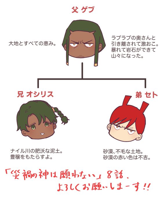 A List Of Tweets Where 尾羊 英 新連載2 12 Was Sent As サイカミ 2 Whotwi Graphical Twitter Analysis