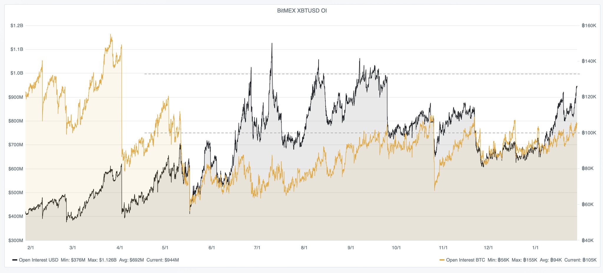 Bitcoin cme btc historical data Bitcoin cme btc historical data ethereum mining rig video cards