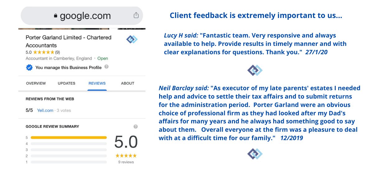 We are delighted that Porter Garland continues to receive such positive reviews - all five star *****
For accountancy advice, call us on 01276 674870.