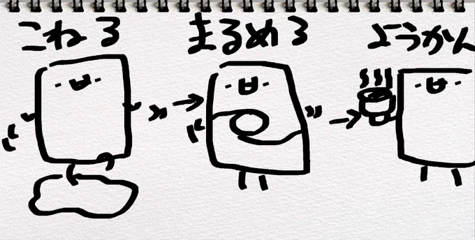 ようかんの作り方です 
