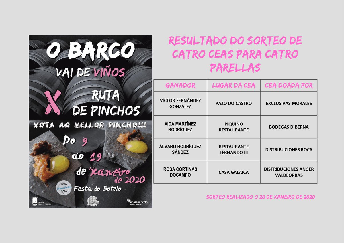 CCABarco's tweet photo. YA CONOCEMOS A LOS GANADORES DEL SORTEO DE CUATRO CENAS DE LA X RUTA DE PINCHOS "O BARCO VAI DE VIÑOS". 

¡¡ENHORABUENA!! 🎉🎉 https://t.co/phyNZe9VgY