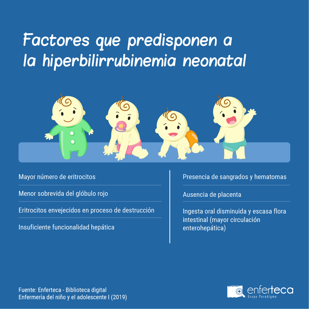 FormacionDae's tweet photo. Sabemos que estáis a tope estudiando para las #OPE ¡Vamos con el repaso, tema #hiperbilirrubinemia neonatal! #FlashCardEnferteca, puedes seguir actualizando conocimientos con nuestro Experto en Urgencias y Emergencias para #enfermeros https://t.co/yGvwtztH4e https://t.co/NDVBS96jKj