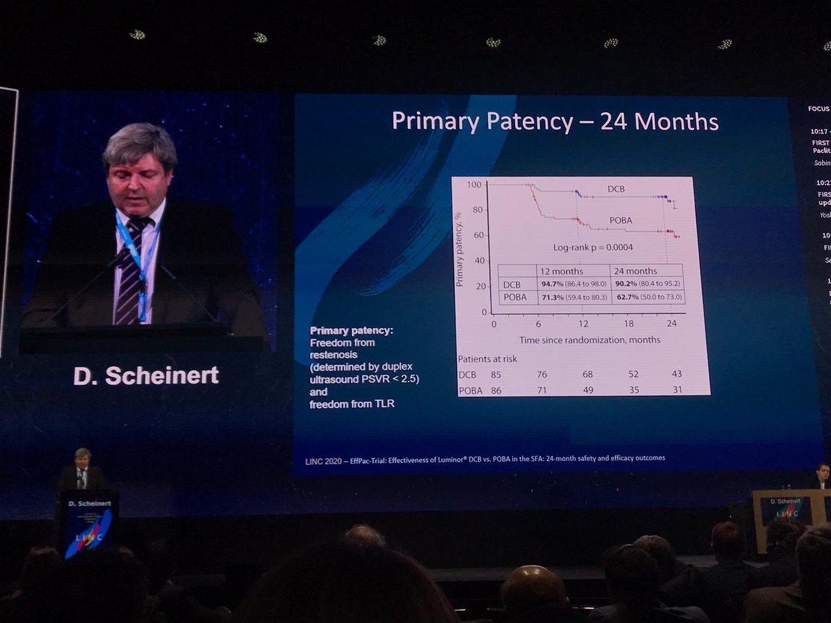 iVascularGlobal's tweet photo. EFFPAC Trial 2-year outcomes have been presented at LINC 2020 by Dr Scheinert. Luminor demonstrates the best safety and efficacy and that not all DCBs are the same. Our proprietary nanotechnology TransferTech makes the difference.
#LINC2020 #clinicaltrials #EFFPAC #iVascular https://t.co/oLEiAdTSeT