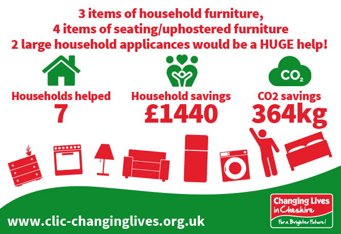 CLTCheshire's tweet photo. Your white goods and furniture donations can do amazing things to improve lives local to YOU.

Donate to Changing Lives, so we can sprinkle our fairy magic ready for it's new home.

Call the team on 01606 827120 today to arrange collection! #Reuse #Support #Recycle #MakeYourMark https://t.co/mM8qgaklHk
