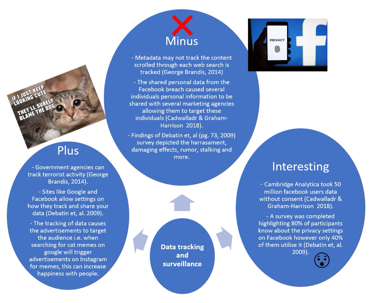 Emineackroydm's tweet image. Content 2 #com112 the plus, minus and interesting facts of Data tracking and surveillance.