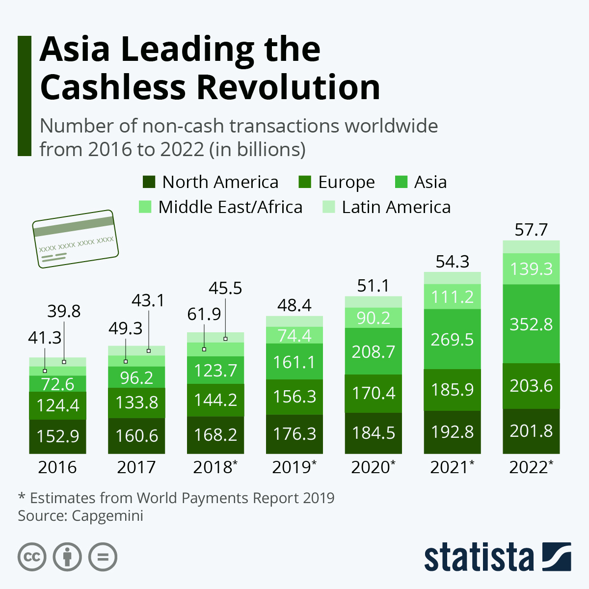 kuriharan's tweet photo. Asia Leading the Cashless Revolution https://t.co/DK7sZKOrPn #tech #digital #data #business https://t.co/ebzOHHQu1p