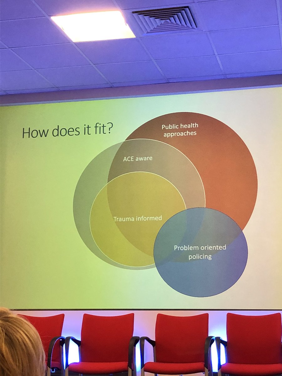 DCP Problem Solving (@dcp_probsolving) on Twitter photo If I had a pound for every time the words ‘Problem Solving’ have been spoken at the <a href="/CollegeofPolice/">College of Policing</a> Public Health event today I could double my D&C Specialist Problem Solver team! Great tribute to Herman Goldstein the Father of POP from @MCunninghamCoP also If I had a pound for every time the words ‘Problem Solving’ have been spoken at the <a href="/CollegeofPolice/">College of Policing</a> Public Health event today I could double my D&C Specialist Problem Solver team! Great tribute to Herman Goldstein the Father of POP from @MCunninghamCoP also