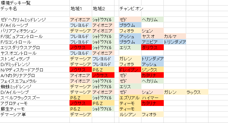 Luckymokoko ルーンテラ主要デッキ一覧 とりあえずこんなもん 他なんかありますか