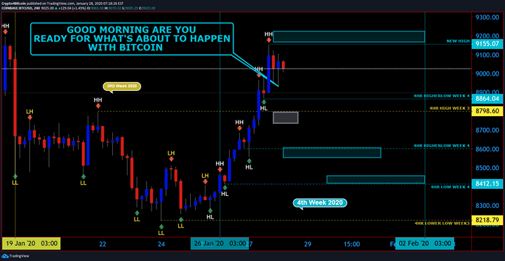 crypto4bitcoin's tweet photo. GOODMORNING LETS GET STARTED
GET A FREE BITCOIN DEBIT CARD
https://t.co/TXcwF3D5HZ and buy and sell cryptocurrency
#Crypto4Bitcoin #Bitcoin #MetalRatYear #xrp #eth #gold #traders #forex #cryptocurrency #Support #Resistance #cash #money https://t.co/Z2dnuaX1KC