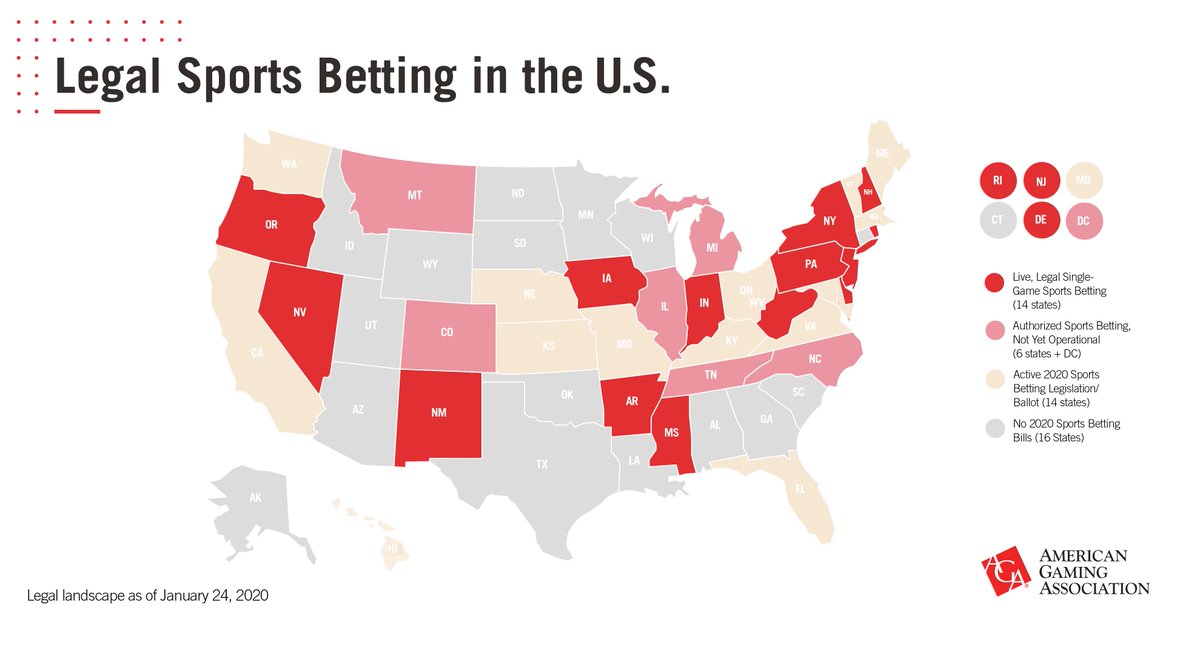 states you can sports bet