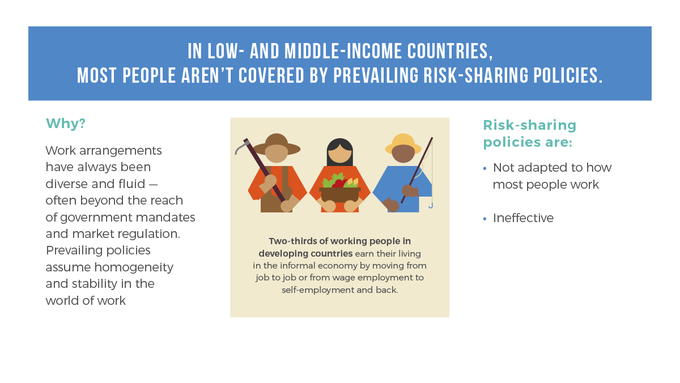 WorldBankKenya's tweet photo. Up to 80% of workers in developing countries earn their living in the informal economy, moving from job to job, and from wage- to self-employment and back. How do we ensure social policies reach them and are #ProtectingAll? https://t.co/dK4V8WVw1a https://t.co/VzNRY27u2x