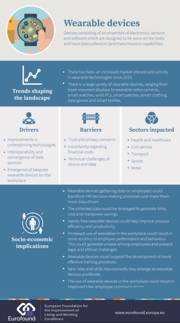 eurofound's tweet photo. 📑Eurofound’s report on the impact of game-changing technologies shows that technological advancements such as incorporating the use of wearable devices into the workplace may have significant #dataprotection concerns for employees.  

https://t.co/VlVoAYhDnh #dataprotectionday https://t.co/Nn1jylSqEU