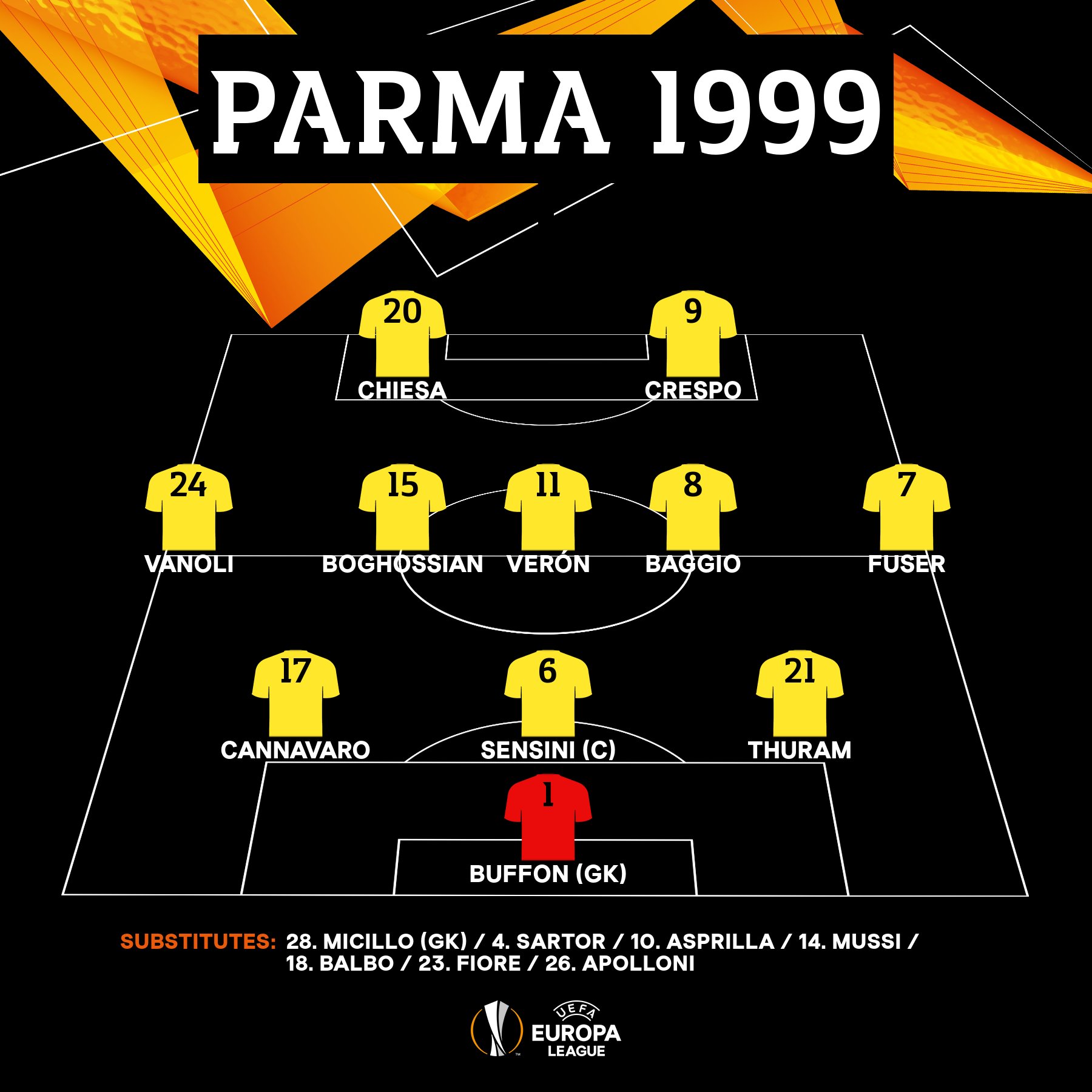 T H I S Parma team    Happy birthday to 1999 UEFA Cup winner Gianluigi Buffon  | 